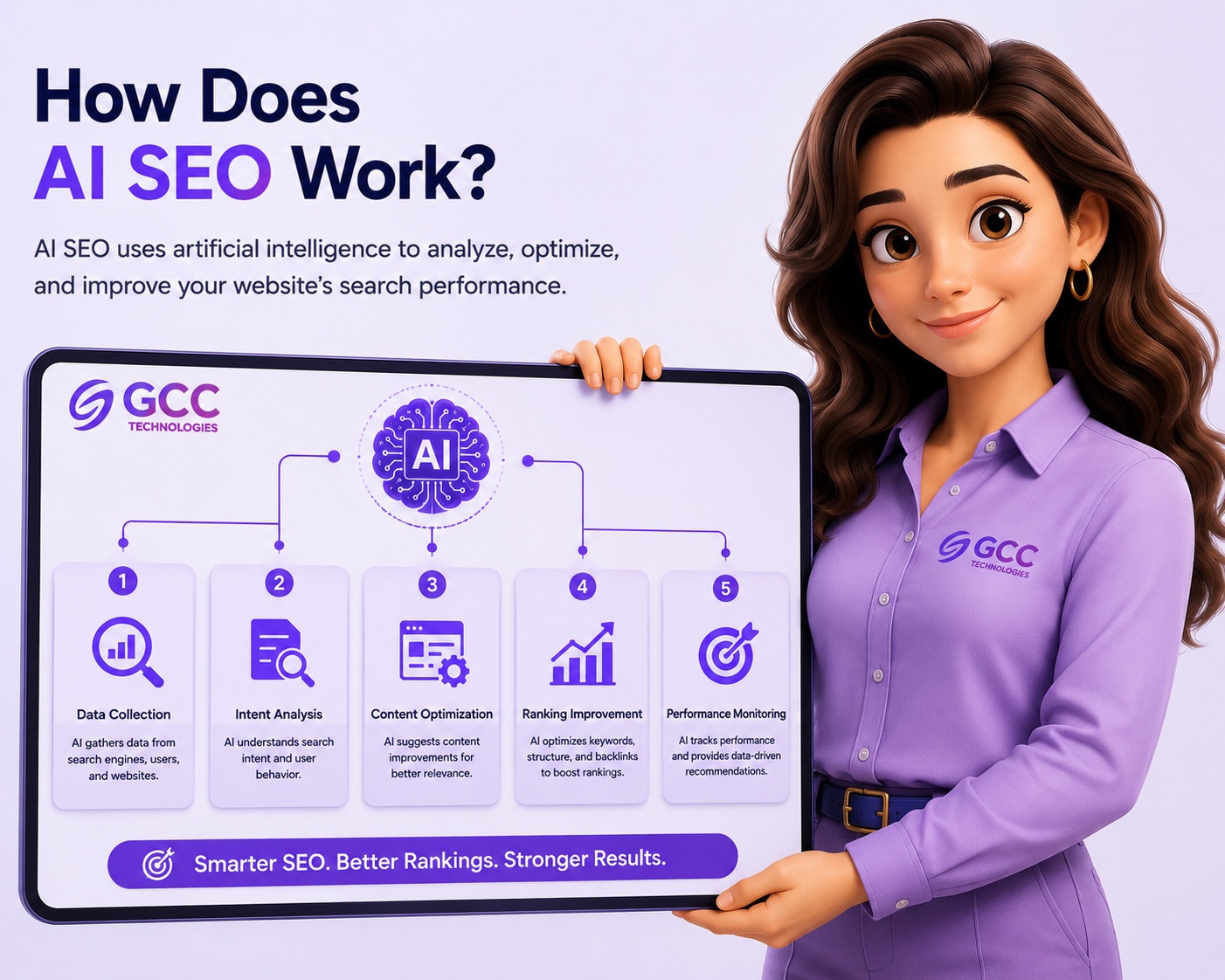 digital marketing expert explaining how AI SEO works using analytics, search optimization, and AI-powered strategies with GCC Technologies branding.